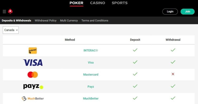 Payment methods at PokerStars Casino Canada