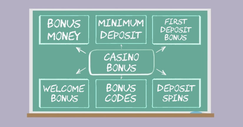 Types of casino bonuses available in Canada