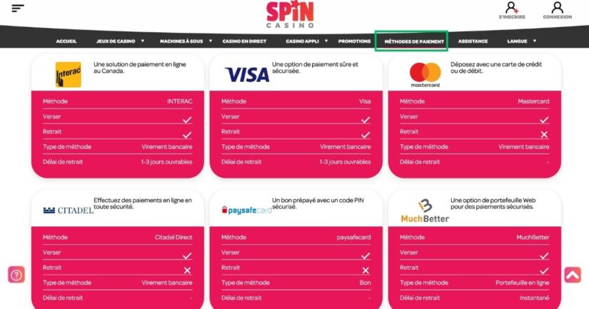 Méthodes de paiement pour le Canada chez Spin Casino