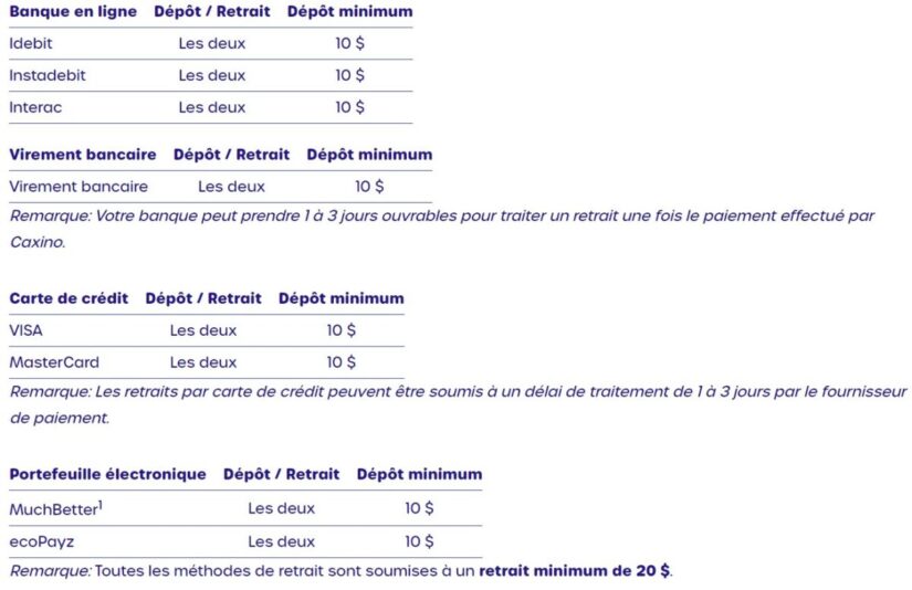 Caxino modes de paiement