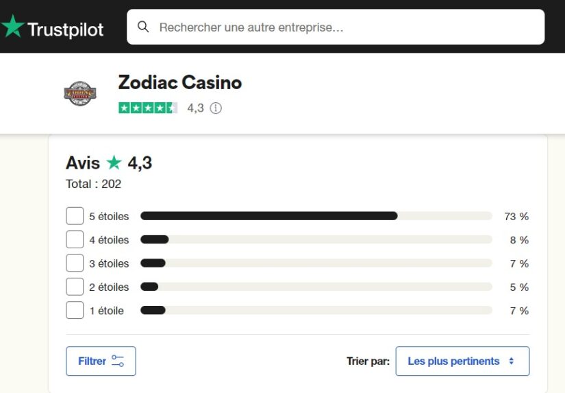 reputation de Zodiac casino